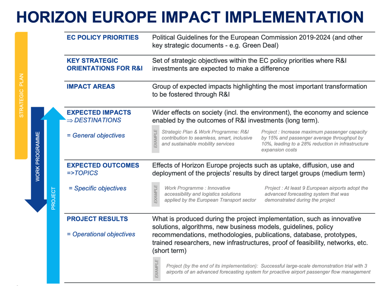 Write a successful Horizon Europe proposal: Impact section - AB CORPORATION